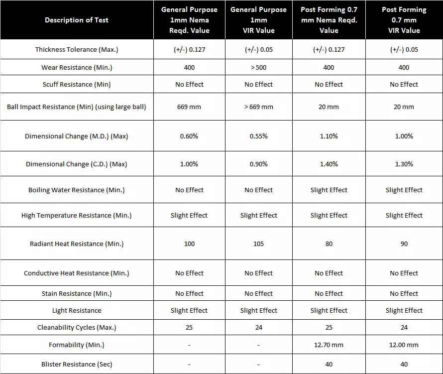 nema technical specification